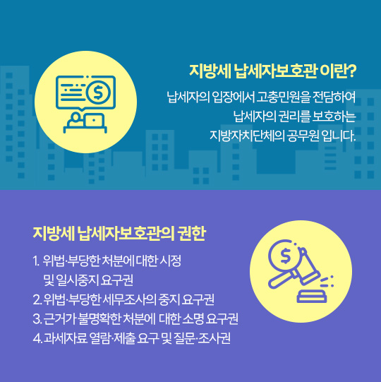 지방세 납세자보호관 이란? 납세자의 입장에서 고충민원을 전담하여 납세자의 권리를 보호하는 지방자치단체의 공무원입니다. 지방세 납세자보호관의 권한 1.위법, 부당한 처분에 대한 시정및 일시중지 요구권 2. 위법, 부당한 세무조사의 중지 요구권 3. 근거가 불명확한 처분에 대한 소명 요구권 3. 과세자료 열람,제출 요구 및 질문,조사권