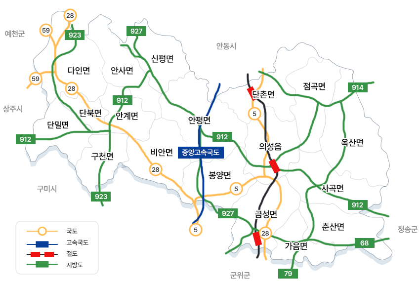 의성군 지도에서 중앙에 파란색 네모박스 선의 중앙고속국도가 지나가고, 중앙고속국도 오른쪽에는 빨간색 네모와 검정색 선의 철도가 단촌면에서 의성읍, 금성면으로 지나갑니다. 초록색 네모선으로 구성된 지방도에서 923번 도로는 다인면에서 단북면과 단밀면 사이로 지나고 구천면을 지납니다. 912번 도로는 단밀면에서 안계면, 안사면, 신평면, 안평면을 지나, 의성읍, 사곡면을 지납니다. 927번 도로는 신평면에서 안평면, 봉양면과 금성면 사이를 지납니다. 914번 도로는 옥산면을 지나고 79번도로는 가음면을 지납니다. 68번 도로는 춘산면을 지납니다. 노란색선으로 구성된 국도에서 59번 국도는 다인면을 지납니다. 28번 국도는 다인면을 지나 단북면, 비안면, 봉양면, 금성면을 지납니다. 5번 국도는 단촌면을 지나, 의성읍, 봉양면을 지납니다. 범례(노란색과 동그라미로 구성된 선은 국도, 파란색과 큰 네모박스로 구성된 선은 고속국도, 빨간색네모박스와 검정색선이 반복하는 선은 철도, 작은 네모박스와 초록색선으로 구성된 선은 지방도 입니다.)