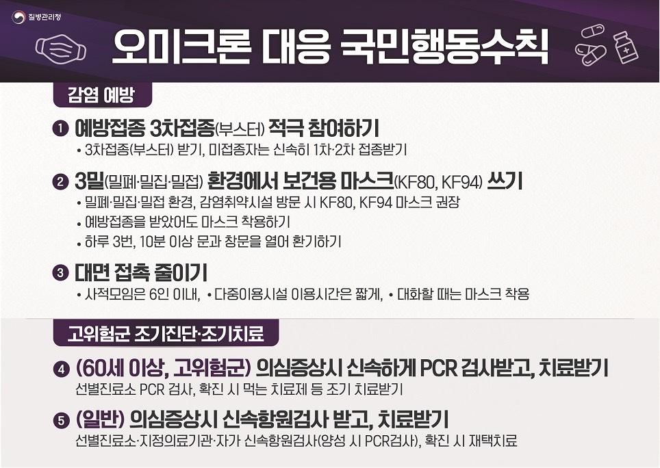 오미크론  대응 국민행동수칙