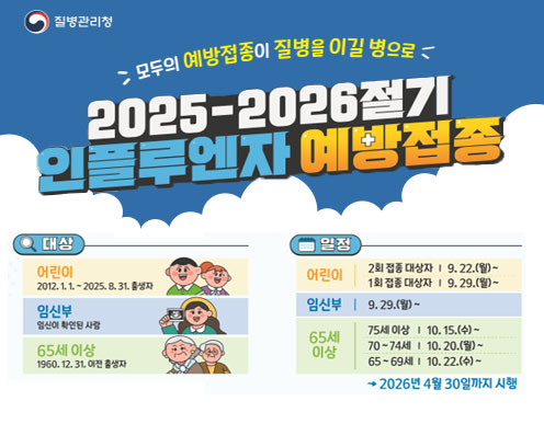 모두의 예방접종이 질병을 이길 병으로 | 2025-2026절기 인플루엔자 예방접종 | 대상 어린이 2012.1.1.~2025.8.31. 출생자 | 임신부 임신여부 관계없이 산모 | 65세 이상 1960.12.31. 이전 출생자 | 일정 어린이 2회 접종 대상자 9.22.(월)~, 1회 접종 대상자 9.29.(월)~ | 임신부 9.29.(월)~ | 65세 이상 75세 이상 10.15.(수)~, 70~74세 10.20.(월)~, 65~69세 10.22.(수)~ | 2026년 4월 30일까지 시행